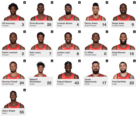 Toronto Raptors Draft Picks: List of 2024 and Future Draft .